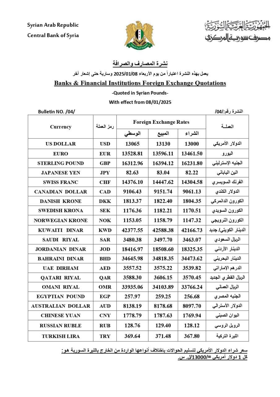نشرة المصارف و الصرافة لمصرف سوريا المركزي، الأربعاء 8 يناير