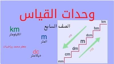 ما هي وحدات القياس ؟