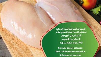 صدر الدجاج غني بالبروتين وقليل السعرات الحرارية