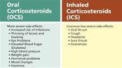 كل ما تريد معرفته عن استخدام  Corticosteroids