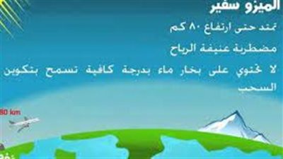 مخاطر نقص الغلاف المائي