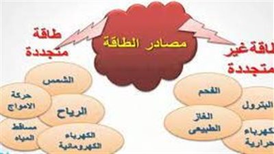 ما الفرق بين الطاقة المتجددة وغير المتجددة