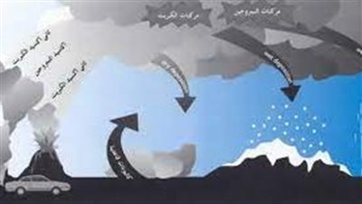 ما هي أسباب الأمطار الحمضية