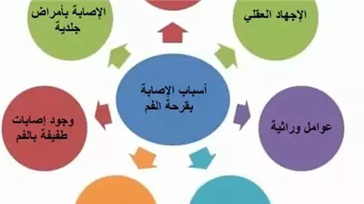 علاجات فعالة للتخلص من تقرحات الفم