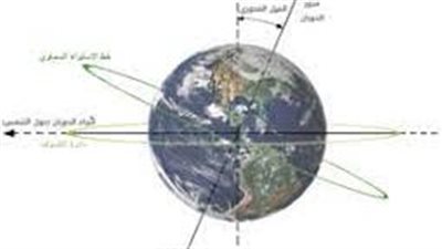 ما أهمية الكرة الأرضية