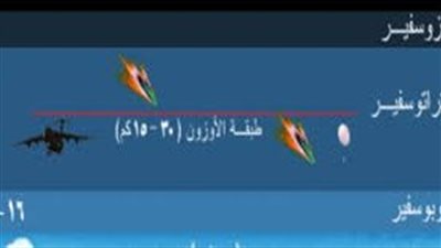 يتكون الغلاف الجوي من خمس طبقات رئيسية