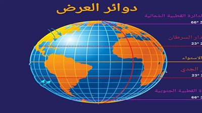 تعريف دوائر العرض