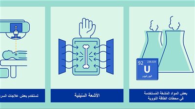 الإشعاع المؤين