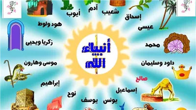  تعبير عن الانبياء والرسل