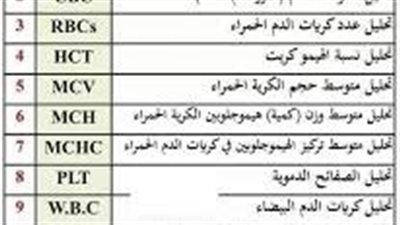 تعبير عن  انواع التحاليل الطبية واختصاراتها