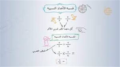 تعبير عن  الاعداد النسبية في الرياضيات