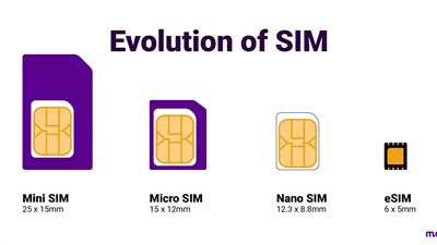 هل في هواتف ههتعطل فور إصدار Esim 
