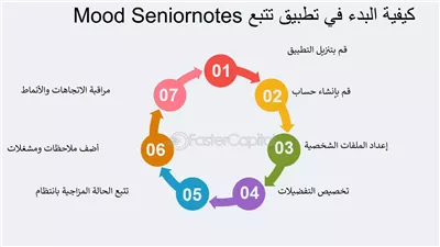تطبيقات مراقبة الحالة المزاجية: كيف تعرفين ما تشعرين به؟