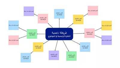 خرائط ذهنية غريبة تُنهي التفكير الزائد في 7 أيام