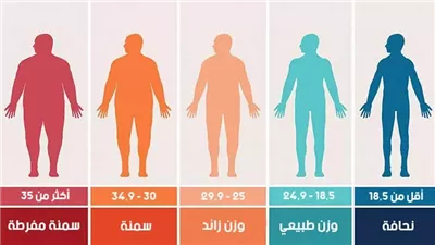 طرق زيادة الوزن للبنات